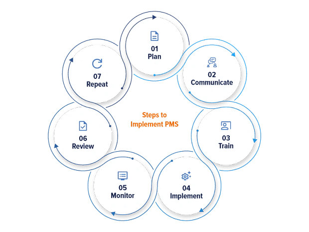 HR PMS course in Mumbai